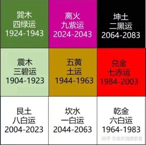 九运颜色|2024年九紫离火运开启，快来探索属于你的幸运石。